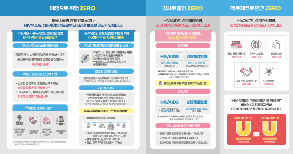 에이즈 예방 리플릿 2(뒷면)  [첫 번째 칸: 예방으로 위험 ZERO] 약물 사용과 관계 없이 누구나 HIV/AIDS, 성매개감염병으로부터 자신을 보호할 권리가 있습니다.  약물 사용 - HIV/AIDS, 성매개감염병 어떤 연관이 있을까요? 주사기(주사바늘 등) 공동 사용 약물 주사 시 사용된 주사기를 공유하는 것은 HIV, 매독 등 혈액 매개 감염병을 전파하는 가장 흔한 경로!  약물의 영향으로 판단력 저하 안전한 성접촉에 대한 판단력 저하로 소홀한 콘돔 사용 가능성 UP HIV/AIDS, 성매개감염병의 원인이 되는 위험한 성접촉 가능성 UP*  *위험한 성접촉이란? 익명·즉석만남 파트너와의 성접촉 성 파트너의 잦은 변경 혈액접촉이 일어날 수 있는 성접촉 성매매를 통한 성접촉 ※ 위험한 성접촉을 하지 않는 것이 HIV/AIDS, 성매개감염병 감염을 막는 가장 확실한 예방법입니다.   [두 번째 칸: 예방 수칙 및 도움요청] HIV/AIDS, 성매개감염병 예방을 위해 이것만은 꼭 지켜주세요!  주사기 및 도구의 안전한 관리 및 사용 약물 주사 시, 항상 새 주사기와 바늘 사용! 사용한 주사기는 안전하게 폐기! 재사용 or 타인과 공유 금지! 약물 준비 시 사용하는 모든 도구는 청결하게 관리!  안전한 성생활 실천 올바른 콘돔 사용은 예방에 가장 효과적입니다. ※ 콘돔은 누구나 편의점, 약국에서 구매할 수 있습니다. 정기적인 검사 약물사용자들은 HIV/AIDS, 성매개감염병 감염 위험이 높으므로 증상이 없더라도 정기적으로 검사를 받는 것이 중요합니다. ※ 약물 사용 빈도가 높다면, 정기적인 검사는 필수!  필요시 도움요청하기 \&amp;#034;함께한걸음센터\&amp;#034; 지원 내용: 마약류 중독 사회재활 (조기개입, 등록, 개인별 계획 수립, 사회재활 프로그램(상담·관리), 평가, 사후관리) 대상: 마약류(마약, 대마, 향정신성의약품) 중독으로 도움이 필요한 모든 사람 운영시간: 월~금, 09:00~18:00 장소: 전국 함께한걸음센터(17개소)   [세 번째 칸: 검사로 불안 ZERO] HIV/AIDS, 성매개감염병, 조기 발견·신속한 치료가 최선입니다! 감염 여부 및 증상이 의심될 땐, 즉시 검사 받으세요!  검사기관 HIV/AIDS: 보건소 또는 병의원(감염내과 등) 성매개감염병: 보건소 또는 병의원(비뇨의학과, 산부인과 등) HIV/AIDS: 보건소에서 무료·익명 검사 가능 성매개감염병: 일부 보건소에서 유료·실명으로 검사할 수 있으므로 보건소 방문 전 확인 필요 보건소에서 무료·익명 검사가 가능합니다.  검사시기 IV/AIDS: 감염 의심일로부터 약 4주 이후 검사 권장 성매개감염병: 증상 발현 or 감염 의심 시 검사 권장 HIV/AIDS: 간이검사(신속검사) 방법으로 검사한 경우, 감염 의심일로부터 12주 후 재검사 권고  감염 사실을 빠르게 확인하면 빠른 치료로 건강한 일상을 누릴 수 있습니다. 타인에 대한 감염을 예방할 수 있습니다. 감염에 대한 막연한 불안감을 해소할 수 있습니다.   [네 번째 칸: 팩트체크로 편견 ZERO] HIV/AIDS, 성매개감염병, 일상접촉으로는 감염되지 않습니다. 물건 공동 사용 시 감염 NO 함께 식사할 때 감염 NO 침과 땀으로 감염 NO 악수·포옹·입맞춤으로 감염 NO 모기를 통해 감염 NO  “HIV 감염인이 꾸준히 치료약을 복용하면” 바이러스가 검출되지 않아 타인에게 바이러스를 전파시키지 않습니다. U=U (Undetectable = Untransmittable) 검출되지 않으면, 전파되지 않는다! 바이러스 미검출 = HIV 감염성 없음