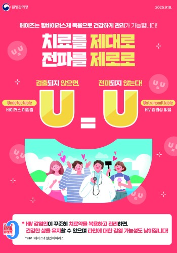 상단 로고: 질병관리청 날짜: 2025. 9. 16. 상단 문구: 에이즈는 항바이러스제 복용으로 건강하게 관리가 가능합니다! 중앙 메인 슬로건: 치료를 제대로 전파를 제로로 U=U 설명부: 검출되지 않으면, 전파되지 않는다! U = U (왼쪽) Undetectable : 바이러스 미검출 (오른쪽) Untransmittable : HIV 감염성 없음 중앙 일러스트: 의사와 밝게 웃고 있는 시민들의 모습 하단 박스 문구: HIV 감염인이 꾸준히 치료약을 복용하고 관리하면, 건강한 삶을 유지할 수 있으며 타인에 대한 감염 가능성도 낮아집니다! HIV : 에이즈의 원인 바이러스 좌측 하단 엠블럼: 감염 제로 제대로, 제로로 HIV AIDS STI